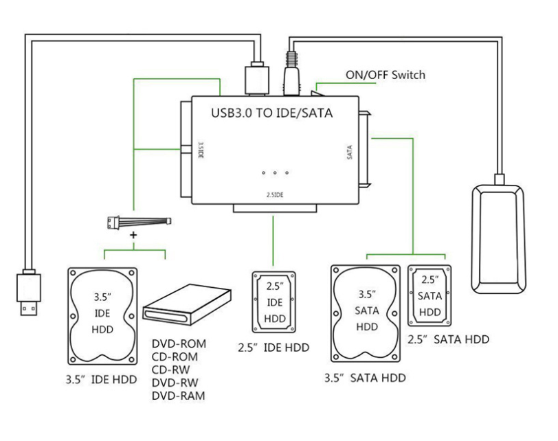 Drive Cable With 2.5 3.5 Inch Hard Drive Adapter